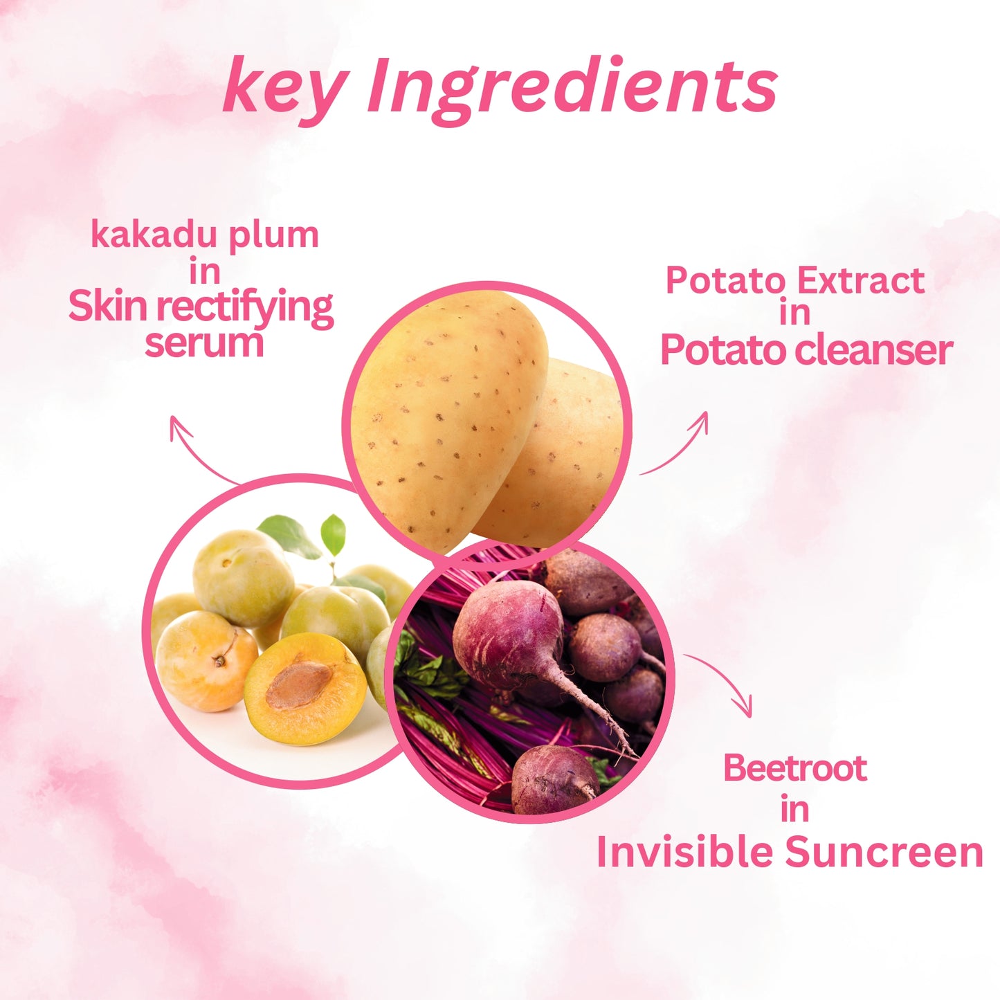 Hydrating Combo Kit